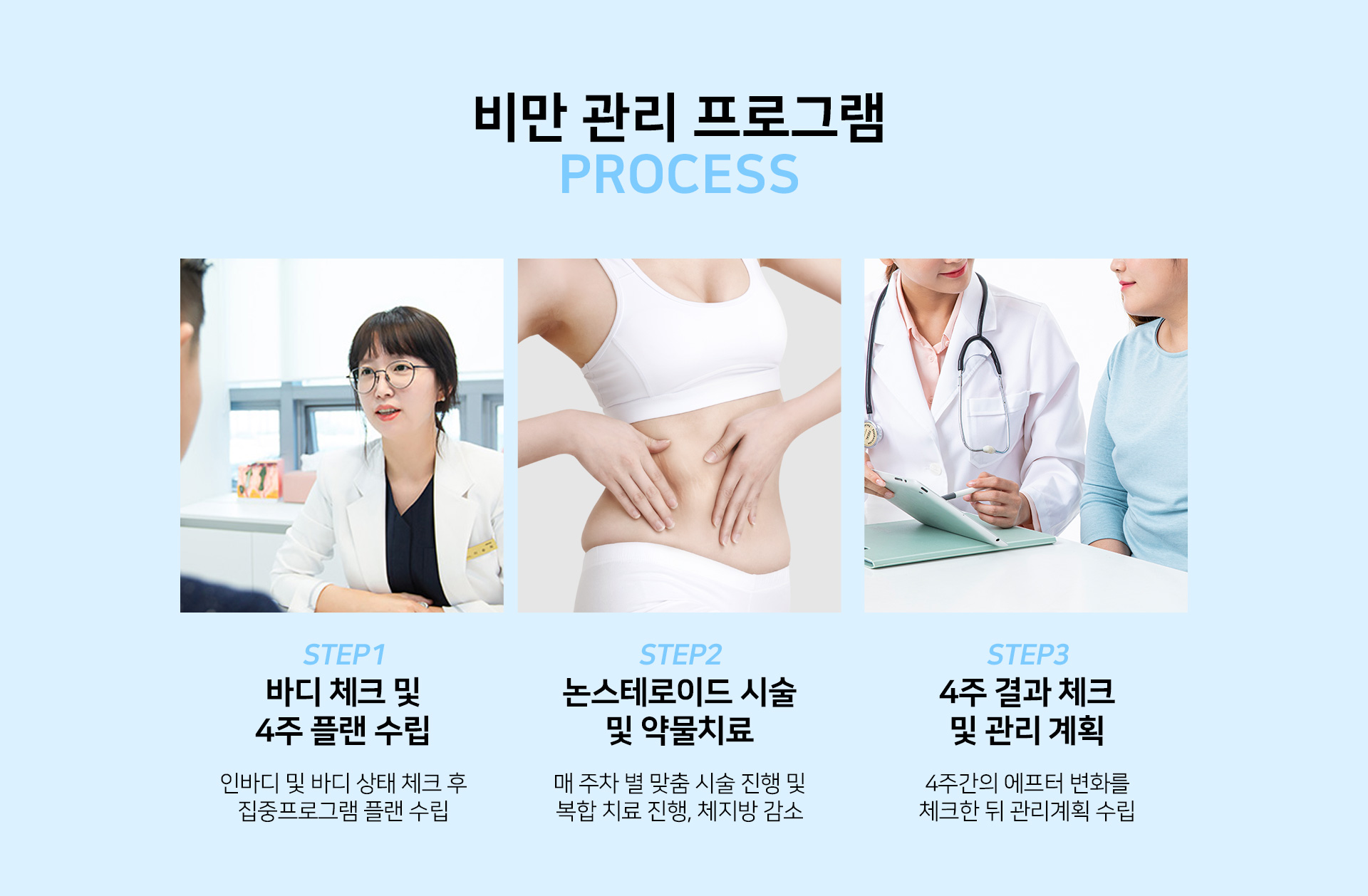 비만관리프로그램 프로세스 