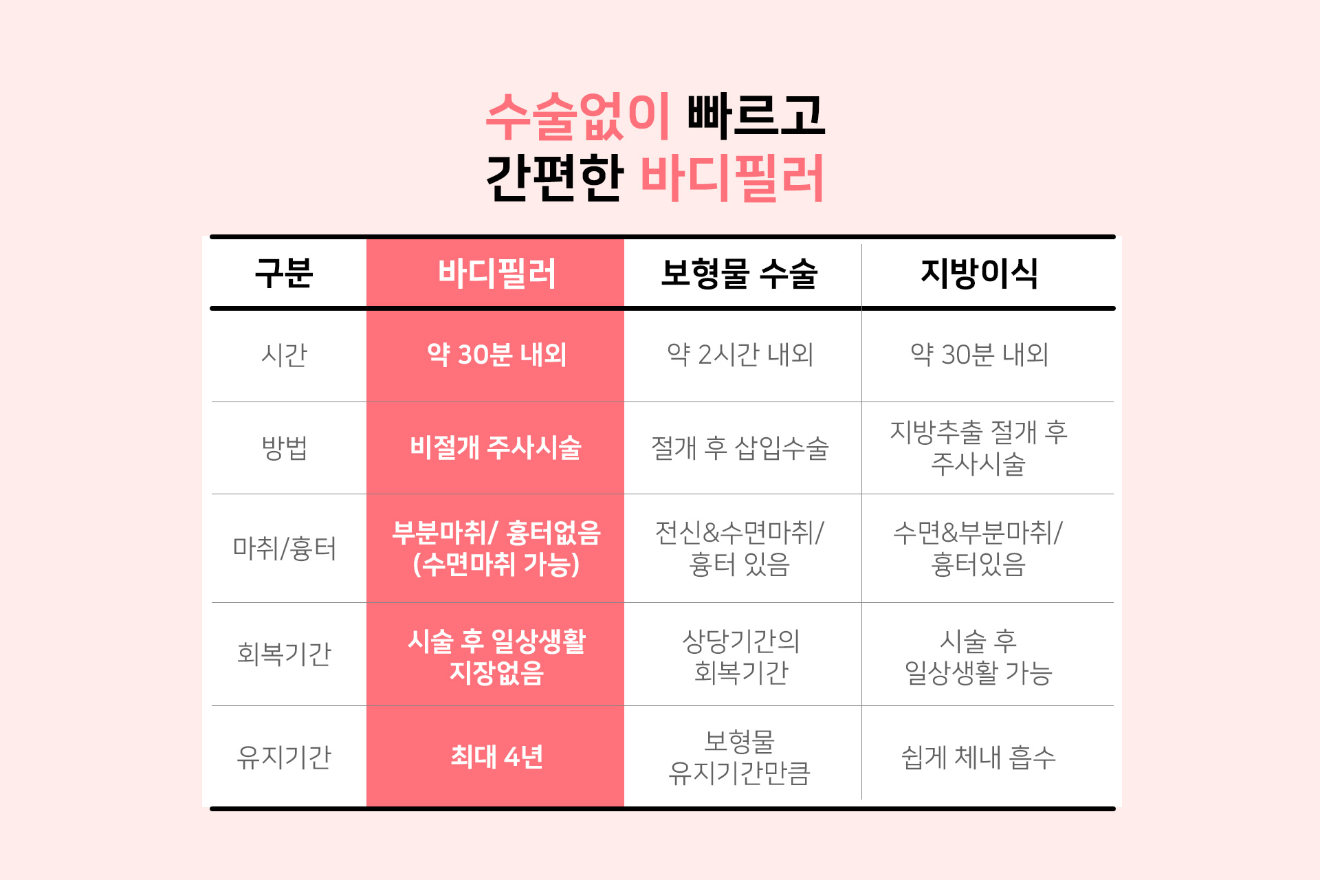 수술없이 빠르고 간편한 필러 