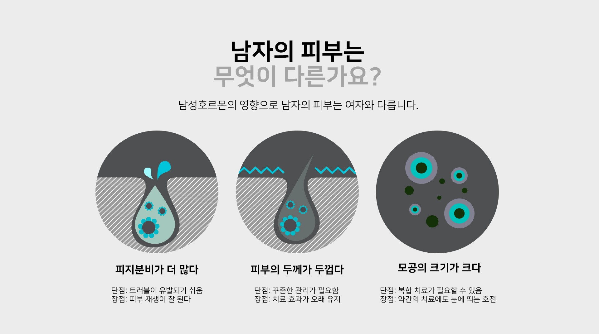 남자의 피부는 무엇이 다른가요? 